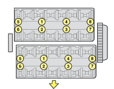 Cylinder head tightening sequence